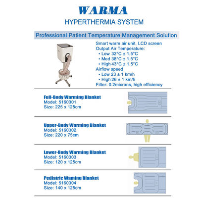 Inflacja Medyczna Ogrzewanie Powietrzem Termiczne Koc